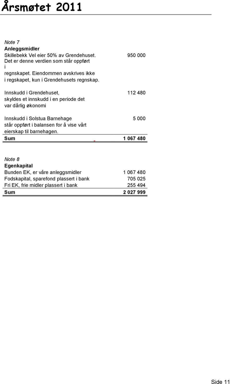 Innskudd i Grendehuset, 112 480 skyldes et innskudd i en periode det var dårlig økonomi Innskudd i Solstua Barnehage 5 000 står oppført i