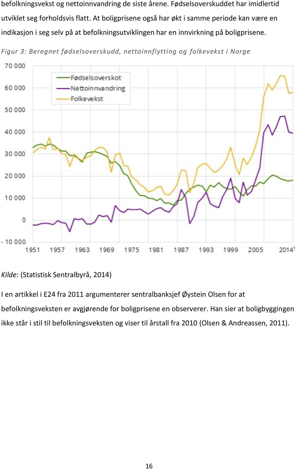 Figur 3: Beregnet fødselsoverskudd, nettoinnflytting og folkevekst i Norge Kilde: (Statistisk Sentralbyrå, 2014) I en artikkel i E24 fra 2011 argumenterer