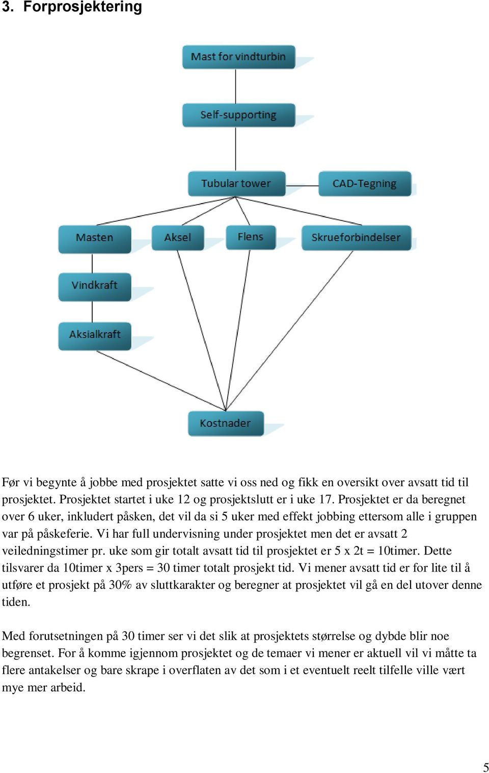 Vi har full undervisning under prosjektet men det er avsatt 2 veiledningstimer pr. uke som gir totalt avsatt tid til prosjektet er 5 x 2t = 10timer.