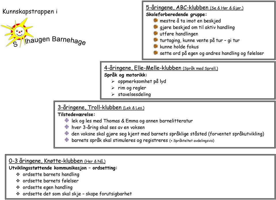 handling og følelser 4-åringene, Elle-Melle-klubben (Språk med Sprell.) Språk og motorikk: oppmerksomhet på lyd rim og regler stavelsesdeling forlydanalyse 3-åringene, Troll-klubben (Lek & Les.
