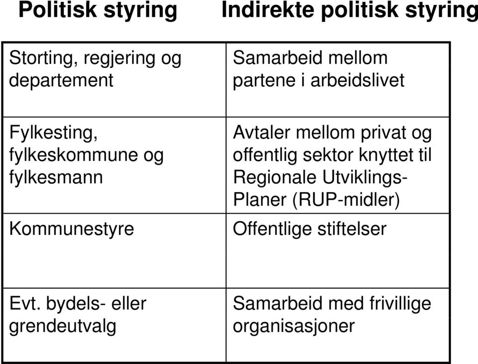 arbeidslivet Avtaler mellom privat og offentlig sektor knyttet til Regionale Utviklings-