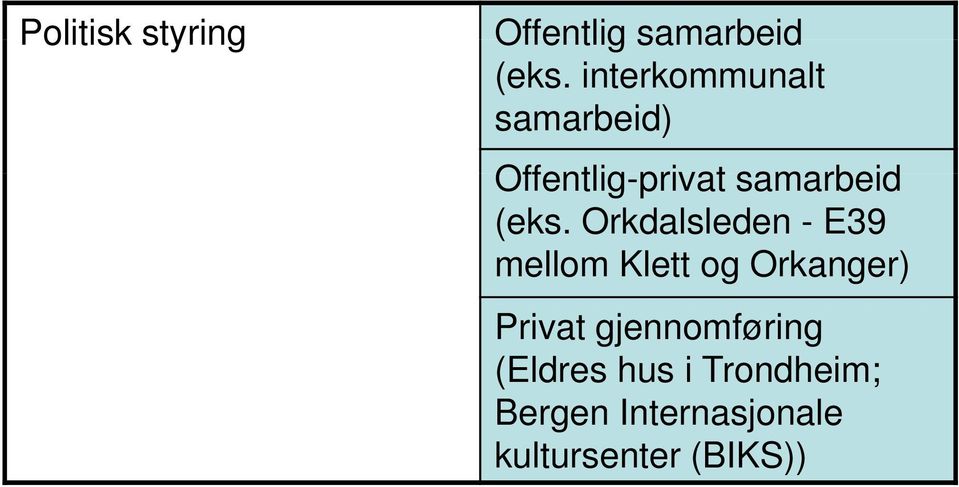 Orkdalsleden - E39 mellom Klett og Orkanger) Privat