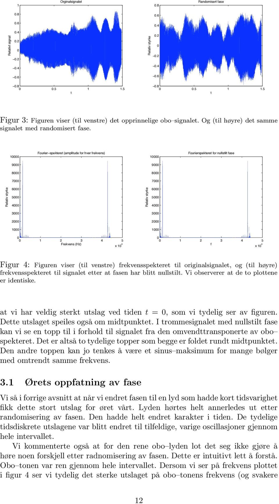 1 Fourier spekteret (amplitude for hver frekvens) 1 Fourierspekteret for nullstilt fase 9 9 8 8 7 7 Relativ styrke 6 5 4 Relativ styrke 6 5 4 3 3 2 2 1 1 1 2 3 4 5 Frekvens (Hz) x 1 4 1 2 3 4 5 f x 1