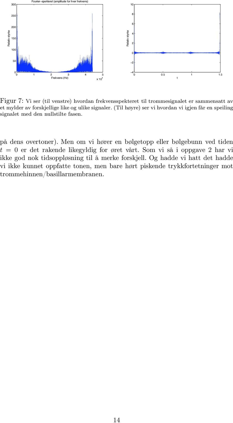 (Til høyre) ser vi hvordan vi igjen får en speiling signalet med den nullstilte fasen. på dens overtoner).