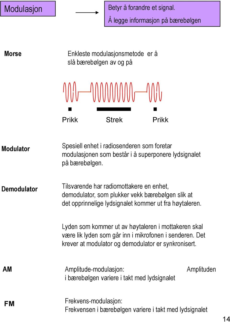 består i å superponere lydsignalet på bærebølgen.