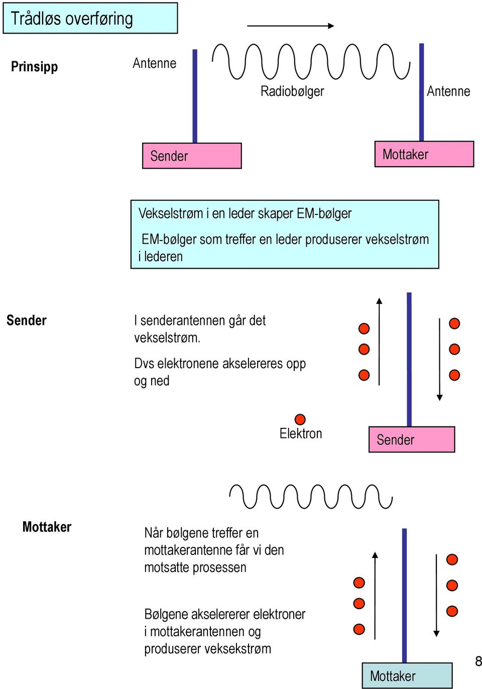 vekselstrøm.