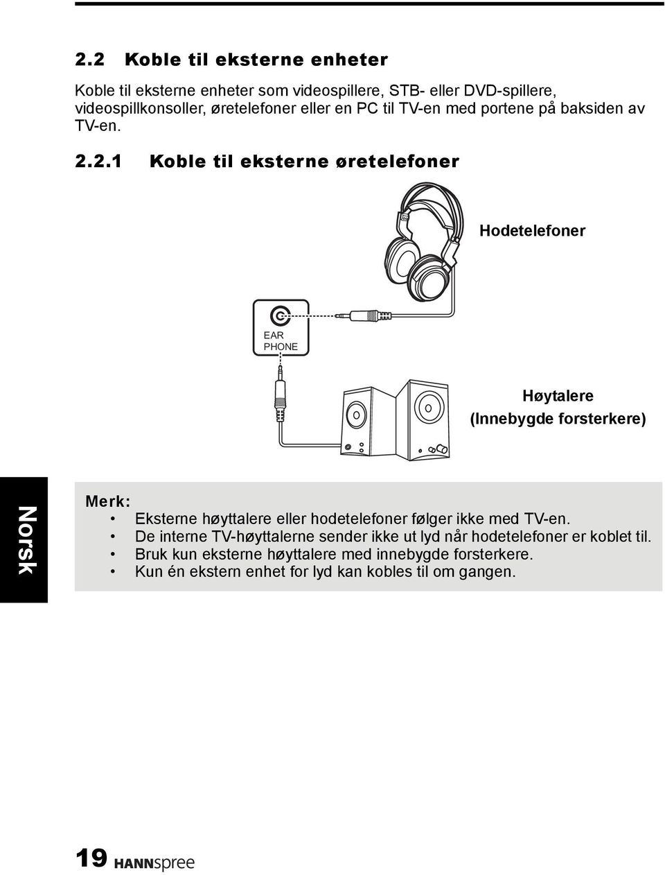 2.1 Koble til eksterne øretelefoner Hodetelefoner EAR PHONE Høytalere (Innebygde forsterkere) Merk: Eksterne høyttalere eller