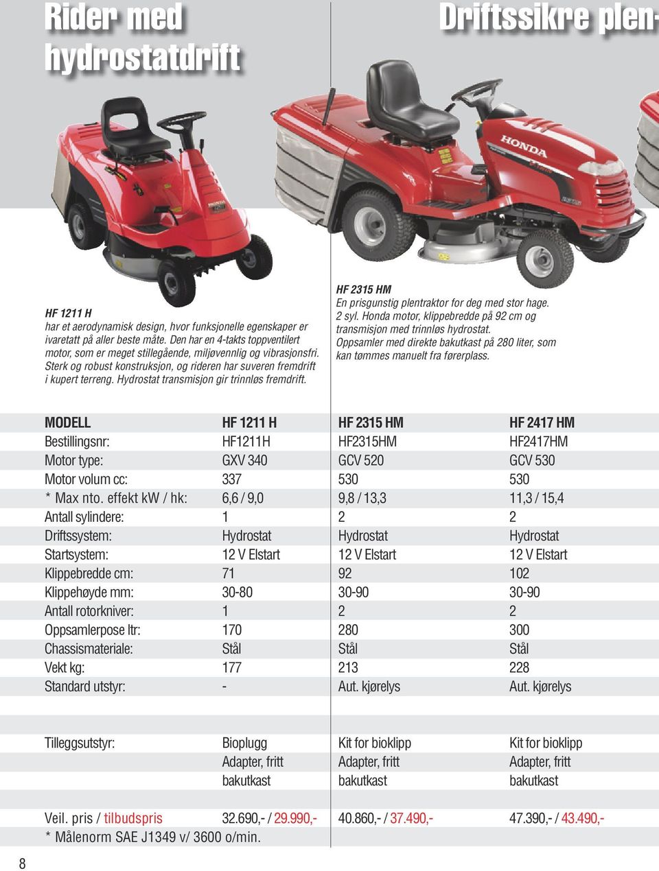 Hydrostat transmisjon gir trinnløs fremdrift. HF 2315 HM En prisgunstig plentraktor for deg med stor hage. 2 syl. Honda motor, klippebredde på 92 cm og transmisjon med trinnløs hydrostat.