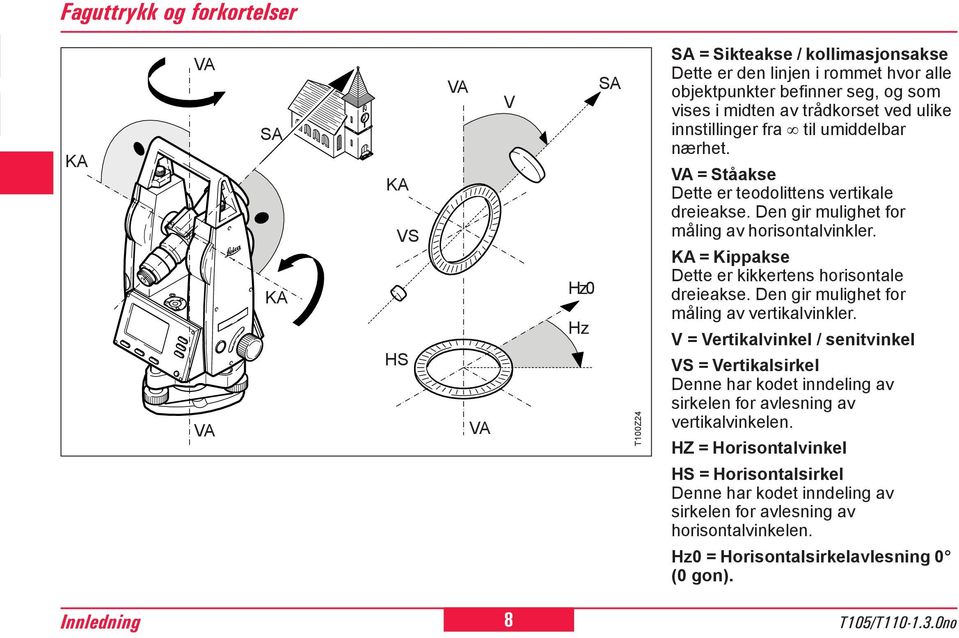 KA = Kippakse Dette er kikkertens horisontale dreieakse. Den gir mulighet for måling av vertikalvinkler.