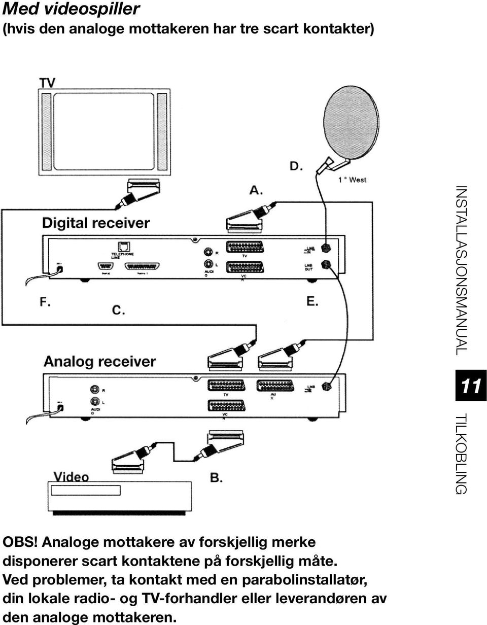 Analoge mottakere av forskjellig merke disponerer scart kontaktene på forskjellig