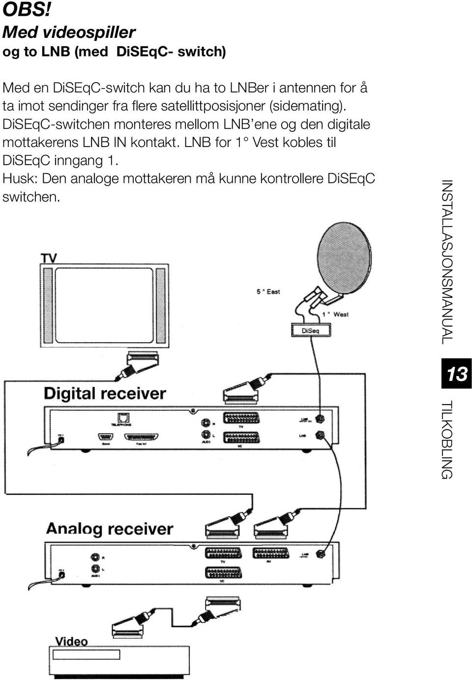 DiSEqC-switchen monteres mellom LNB ene og den digitale mottakerens LNB IN kontakt.