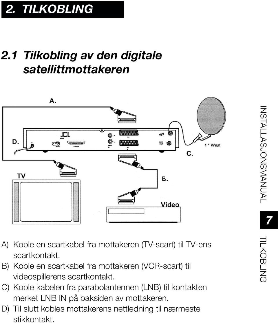 TV-ens scartkontakt. B) Koble en scartkabel fra mottakeren (VCR-scart) til videospillerens scartkontakt.