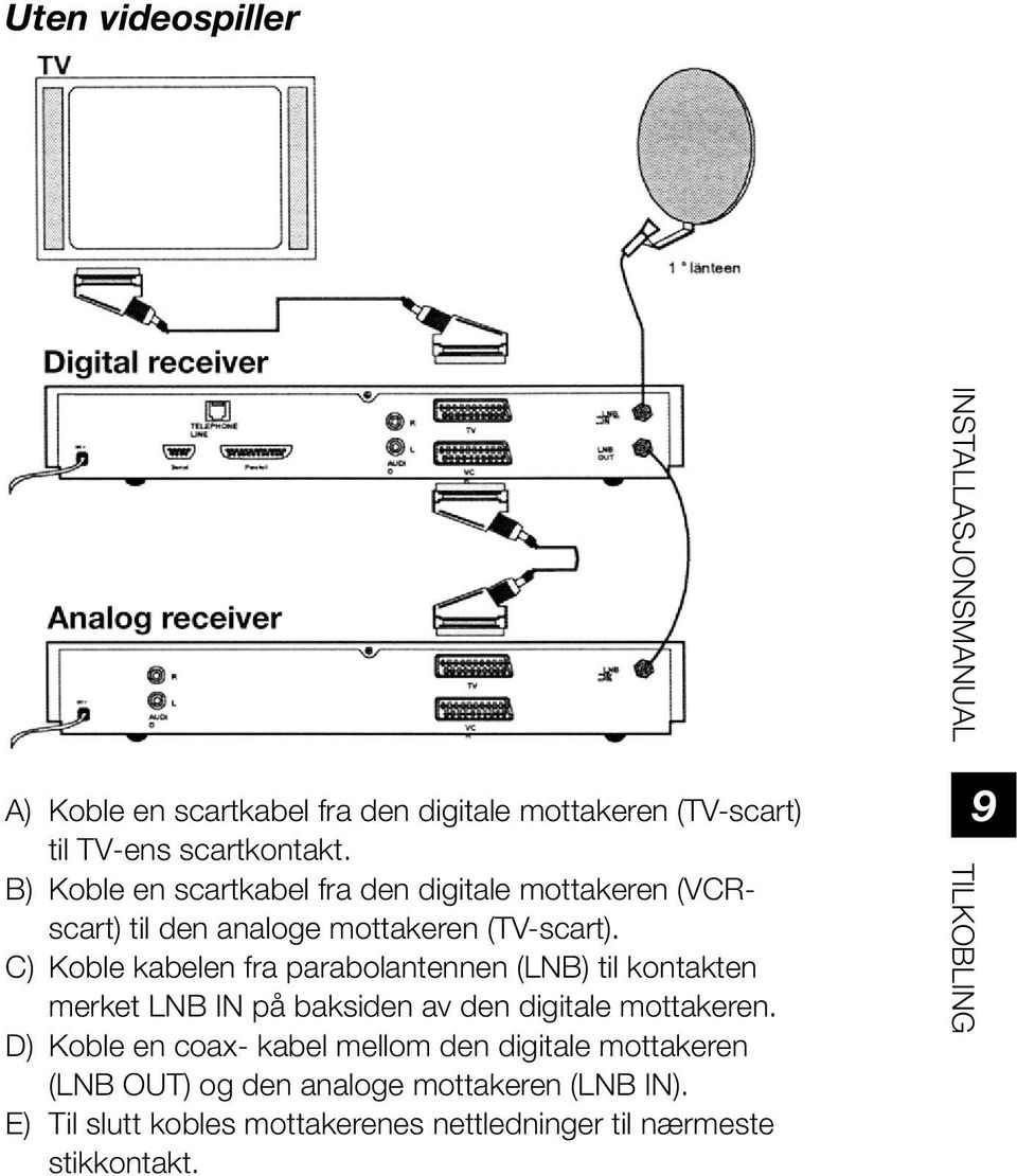 C) Koble kabelen fra parabolantennen (LNB) til kontakten merket LNB IN på baksiden av den digitale mottakeren.