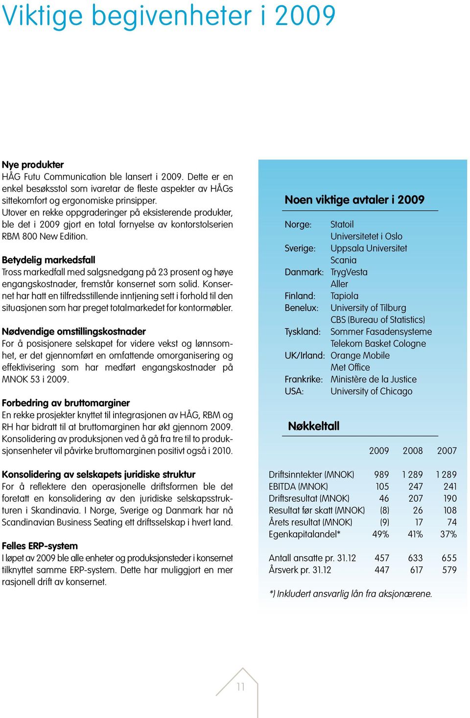 Betydelig markedsfall Tross markedfall med salgsnedgang på 23 prosent og høye engangskostnader, fremstår konsernet som solid.