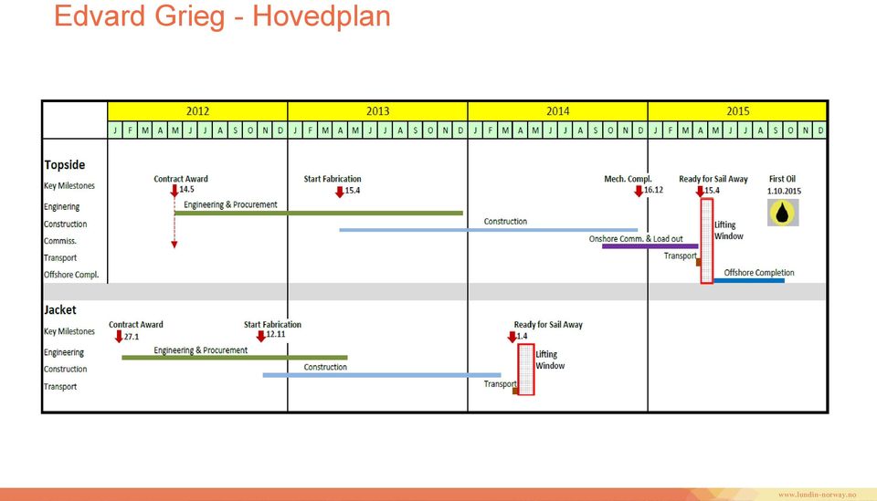 Hovedplan