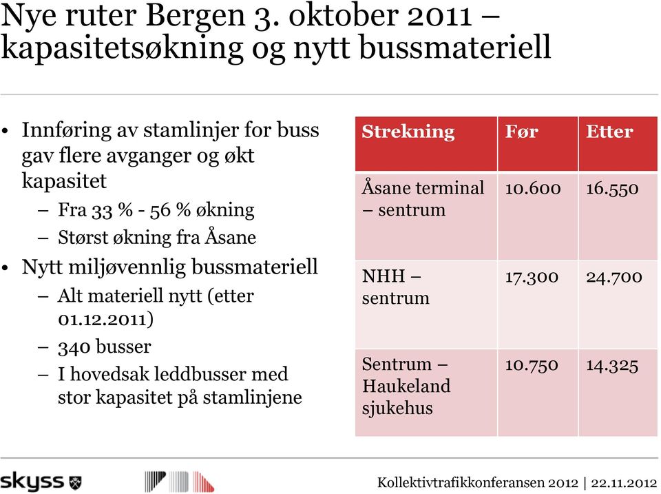 kapasitet Fra 33 % - 56 % økning Størst økning fra Åsane Nytt miljøvennlig bussmateriell Alt materiell nytt