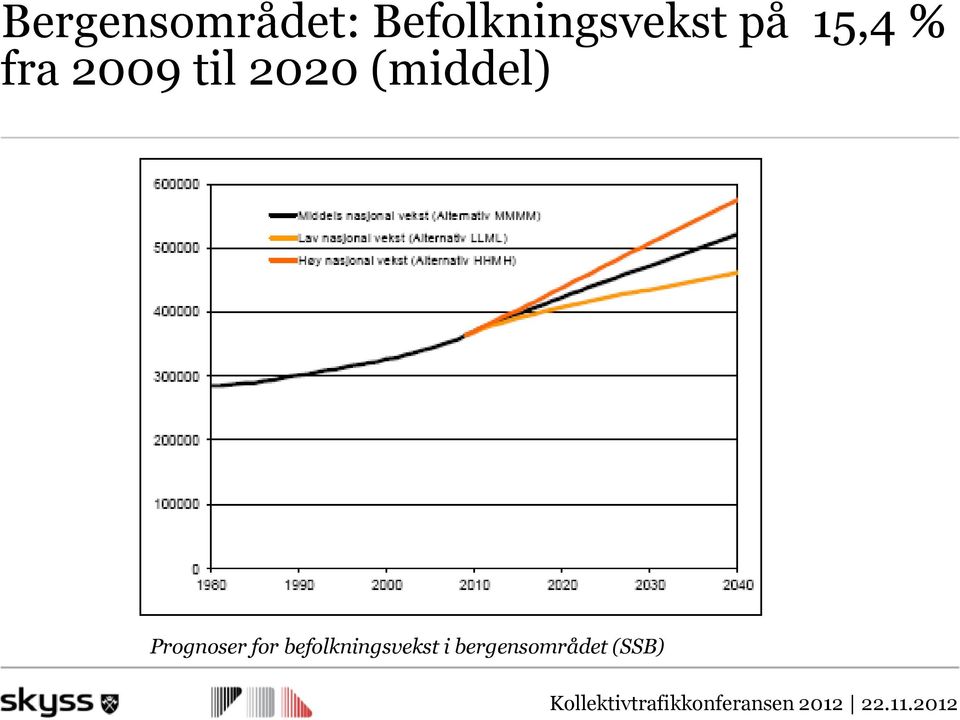 2009 til 2020 (middel)