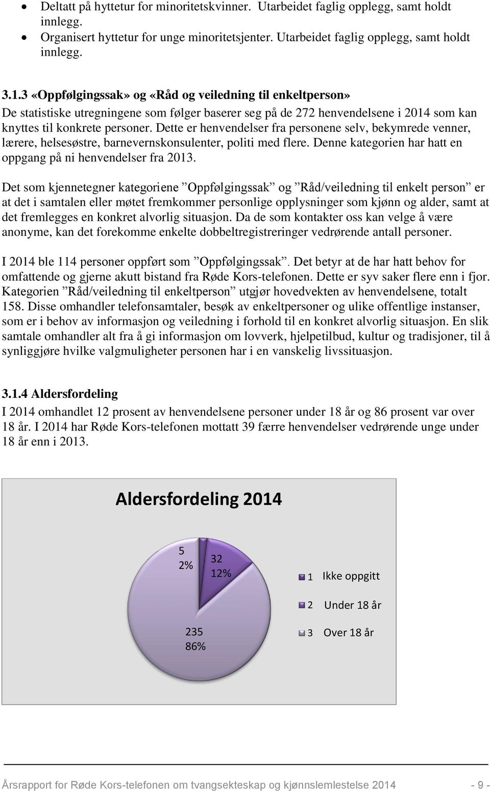 Dette er henvendelser fra personene selv, bekymrede venner, lærere, helsesøstre, barnevernskonsulenter, politi med flere. Denne kategorien har hatt en oppgang på ni henvendelser fra 2013.