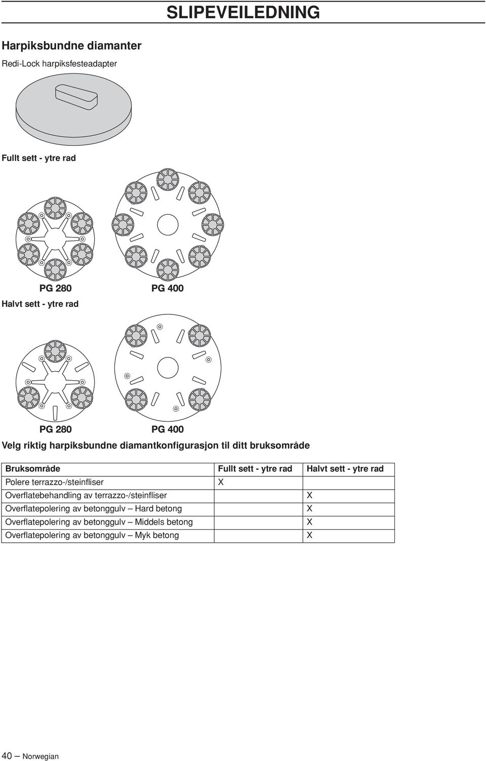 ytre rad Polere terrazzo-/steinfliser Overflatebehandling av terrazzo-/steinfliser Overflatepolering av betonggulv