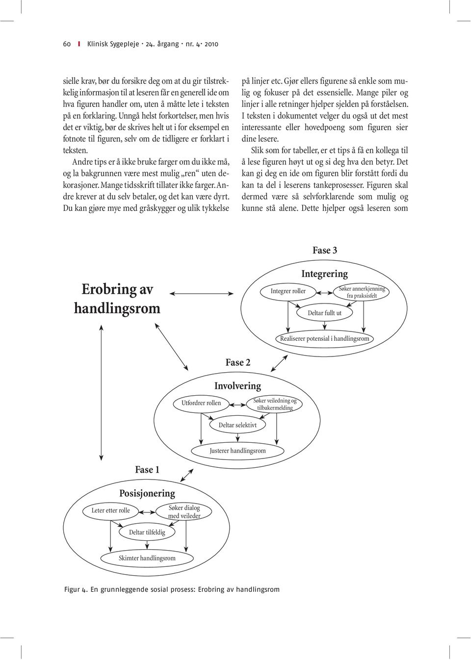 Unngå helst forkortelser, men hvis det er viktig, bør de skrives helt ut i for eksempel en fotnote til figuren, selv om de tidligere er forklart i teksten.