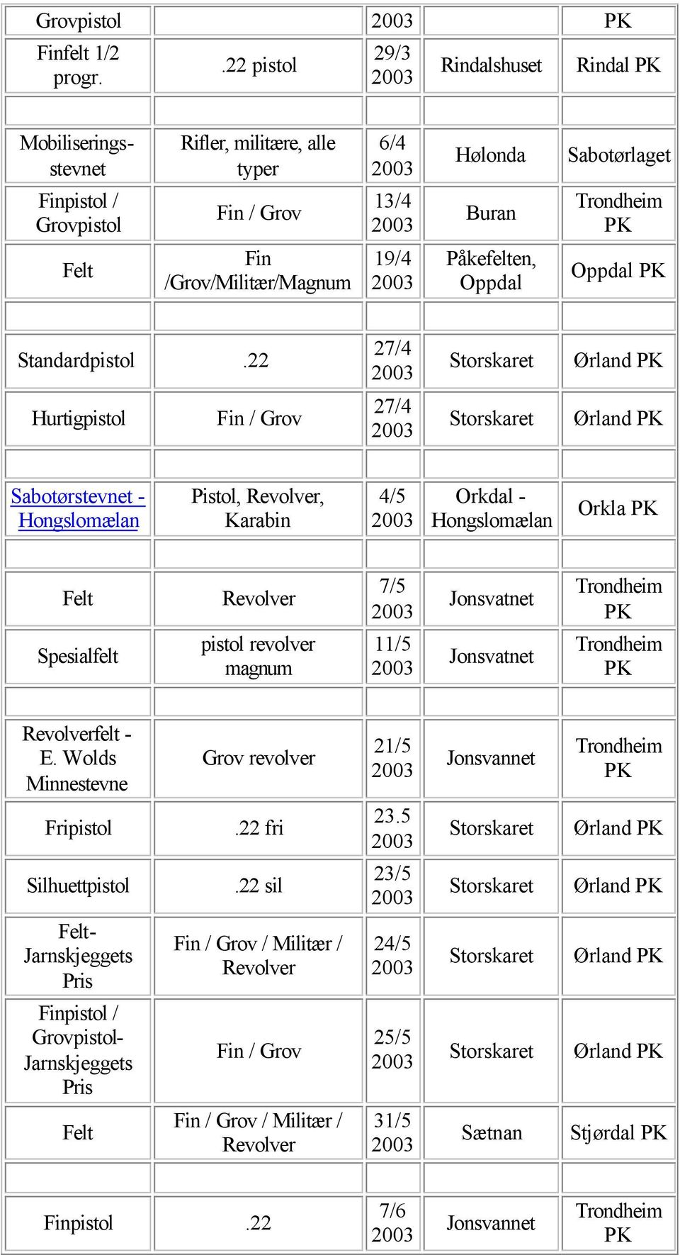 Påkefelten, Oppdal Oppdal Standardpistol.