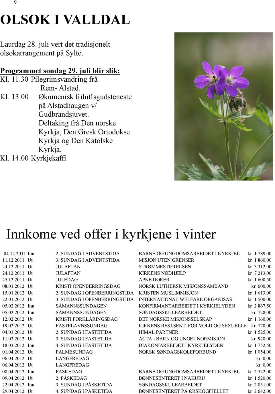 00 Kyrkjekaffi Innkome ved offer i kyrkjene i vinter 04.12.2011 Inn 2. SUNDAG I ADVENTSTIDA BARNE OG UNGDOMSARBEIDET I KYRKJEL. kr 1 789,00 11.12.2011 Ut 3.