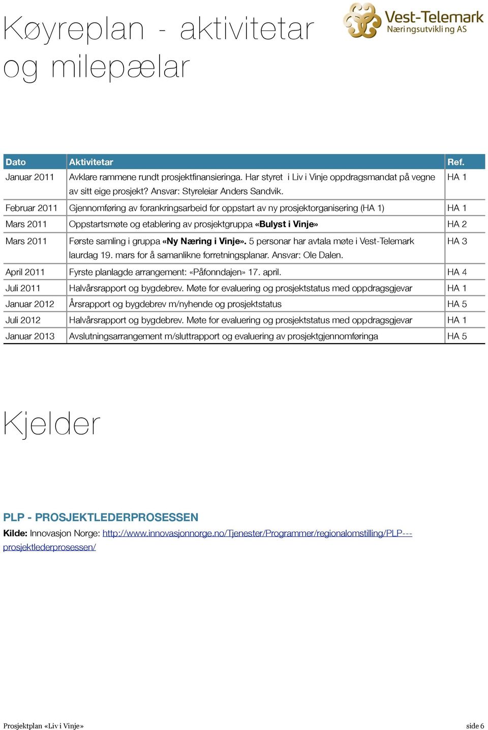 Februar 20 Gjennomføring av forankringsarbeid for oppstart av ny prosjektorganisering (HA ) HA Mars 20 Oppstartsmøte og etablering av prosjektgruppa «Bulyst i Vinje» HA 2 Mars 20 Første samling i