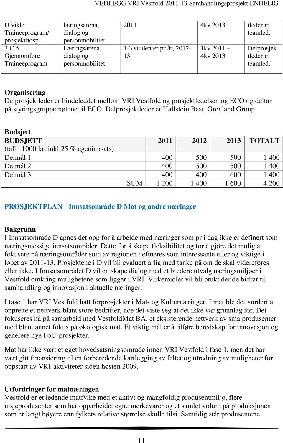 styringsgruppemøtene til ECO. er Hallstein Bast, Grenland Group.