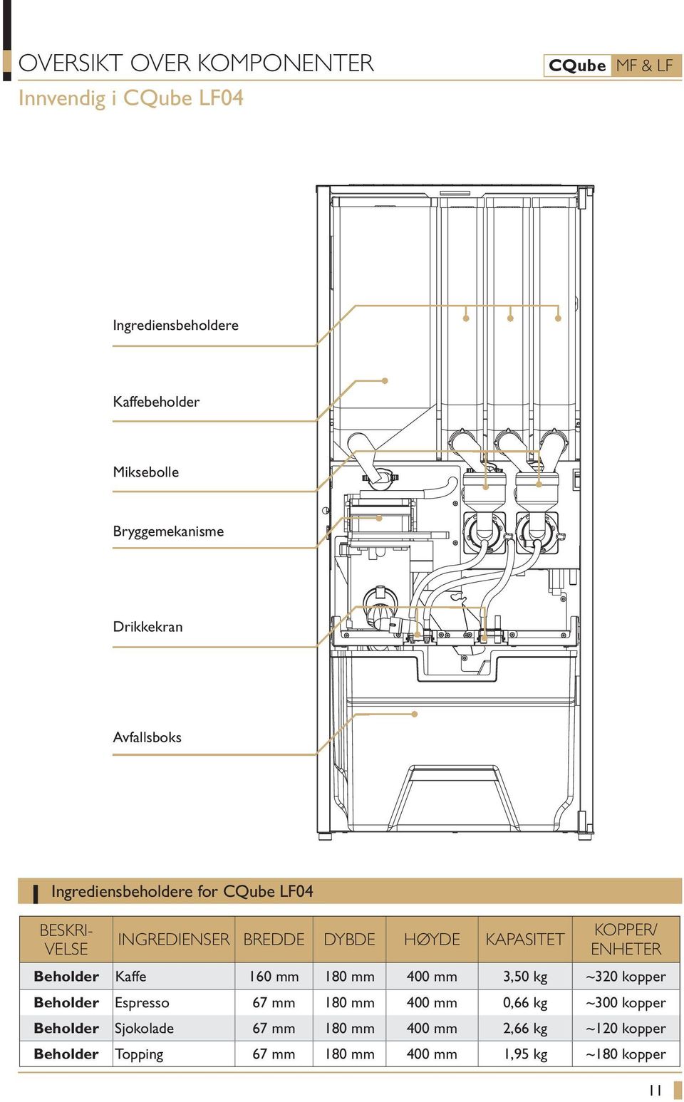 KOPPER/ ENHETER Beholder Kaffe 160 mm 180 mm 400 mm 3,50 kg ~320 kopper Beholder Espresso 67 mm 180 mm 400 mm 0,66 kg