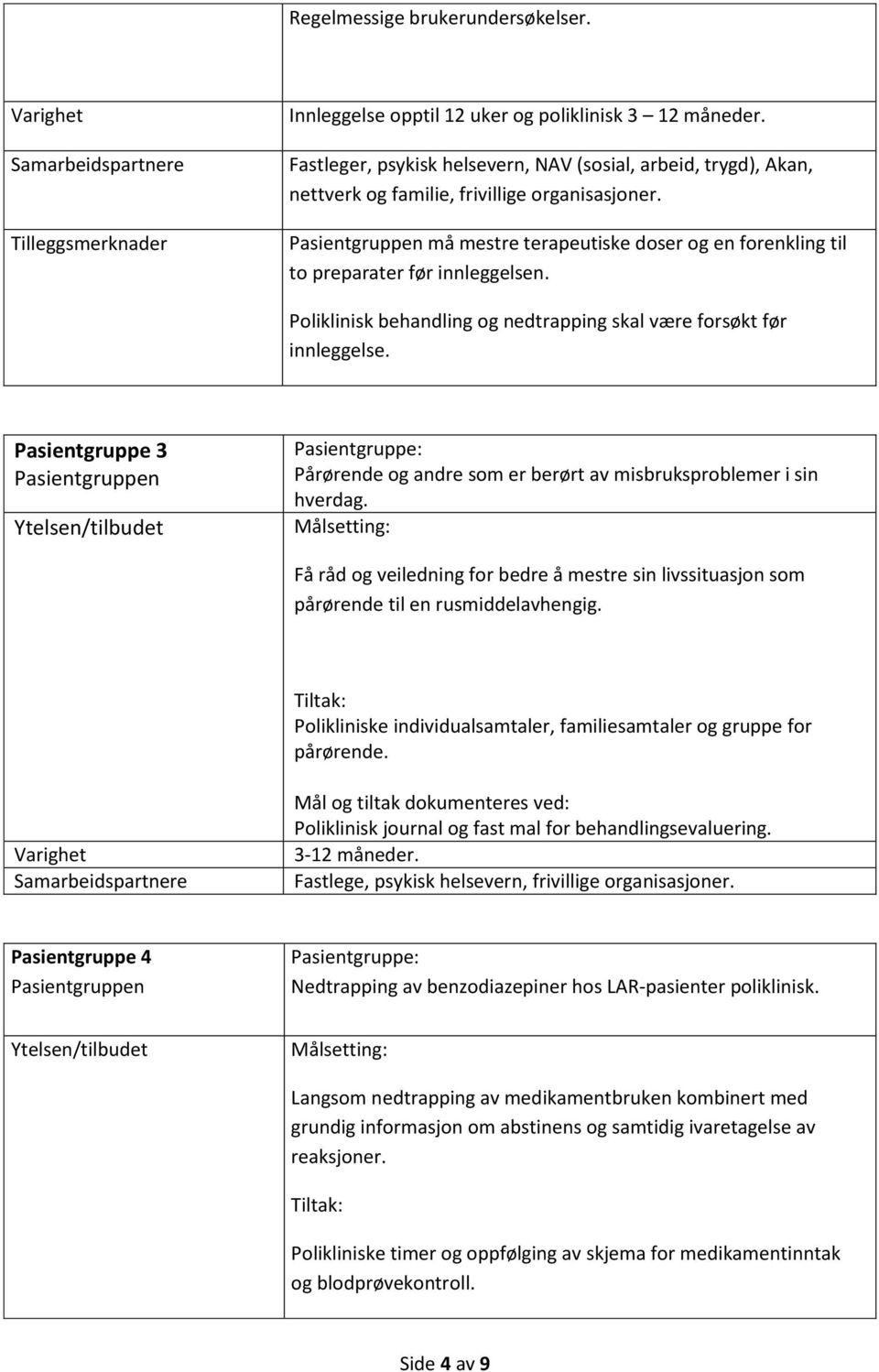 Pasientgruppen må mestre terapeutiske doser og en forenkling til to preparater før innleggelsen. Poliklinisk behandling og nedtrapping skal være forsøkt før innleggelse.