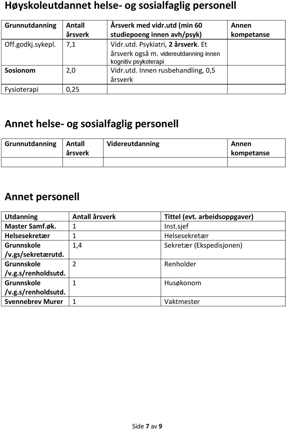 nning innen kognitiv psykoterapi Sosionom 2,0 Vidr.utd.