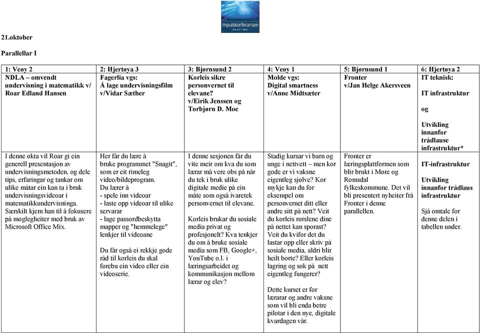 Moe Molde vgs: Digital smartness v/anne Midtsæter Fronter v/jan Helge Akersveen IT teknisk: IT infrastruktur og I denne økta vil Roar gi ein generell presentasjon av undervisningsmetoden, og dele