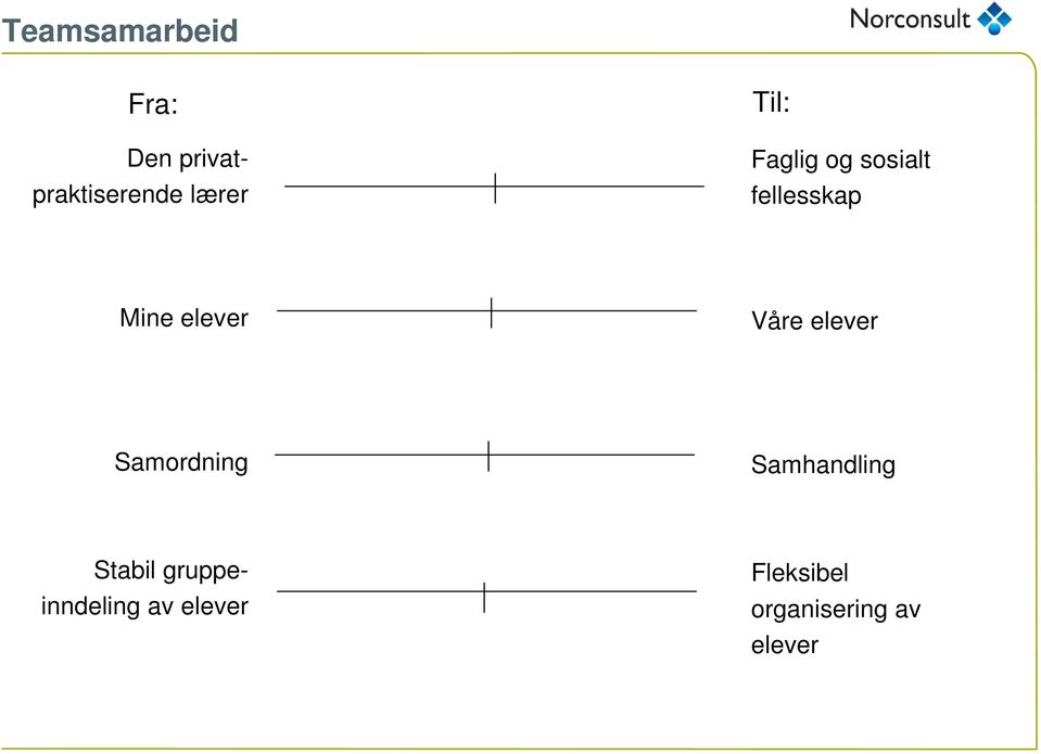 Våre elever Samordning Samhandling Stabil