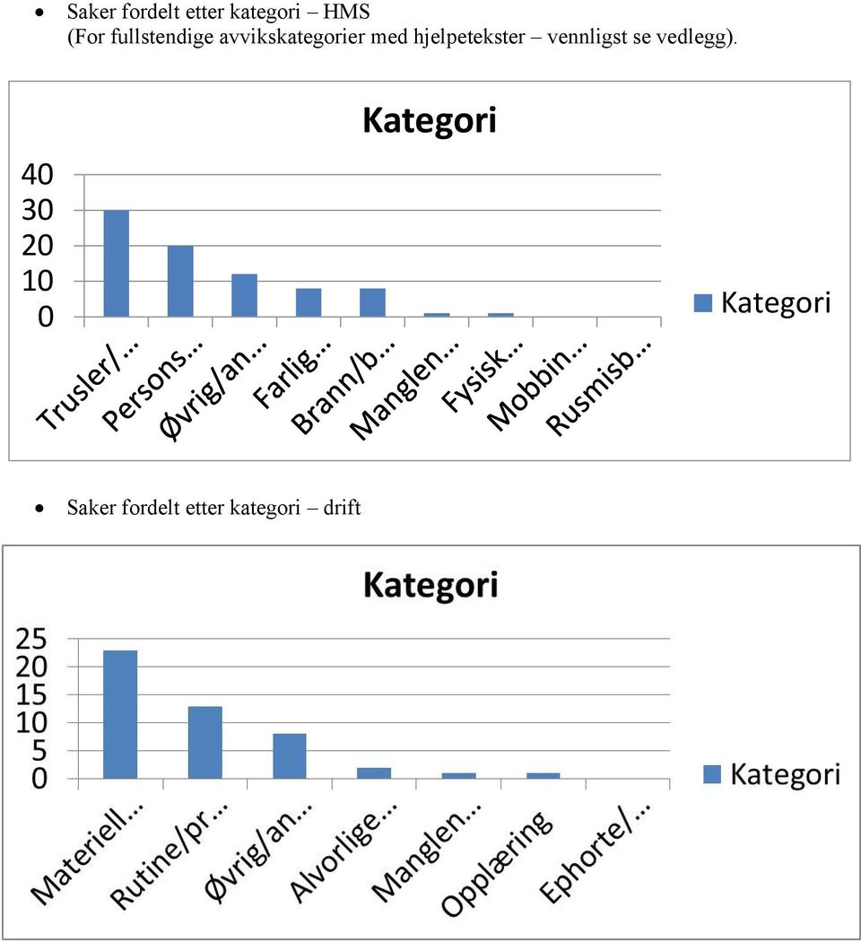 hjelpetekster vennligst se vedlegg).