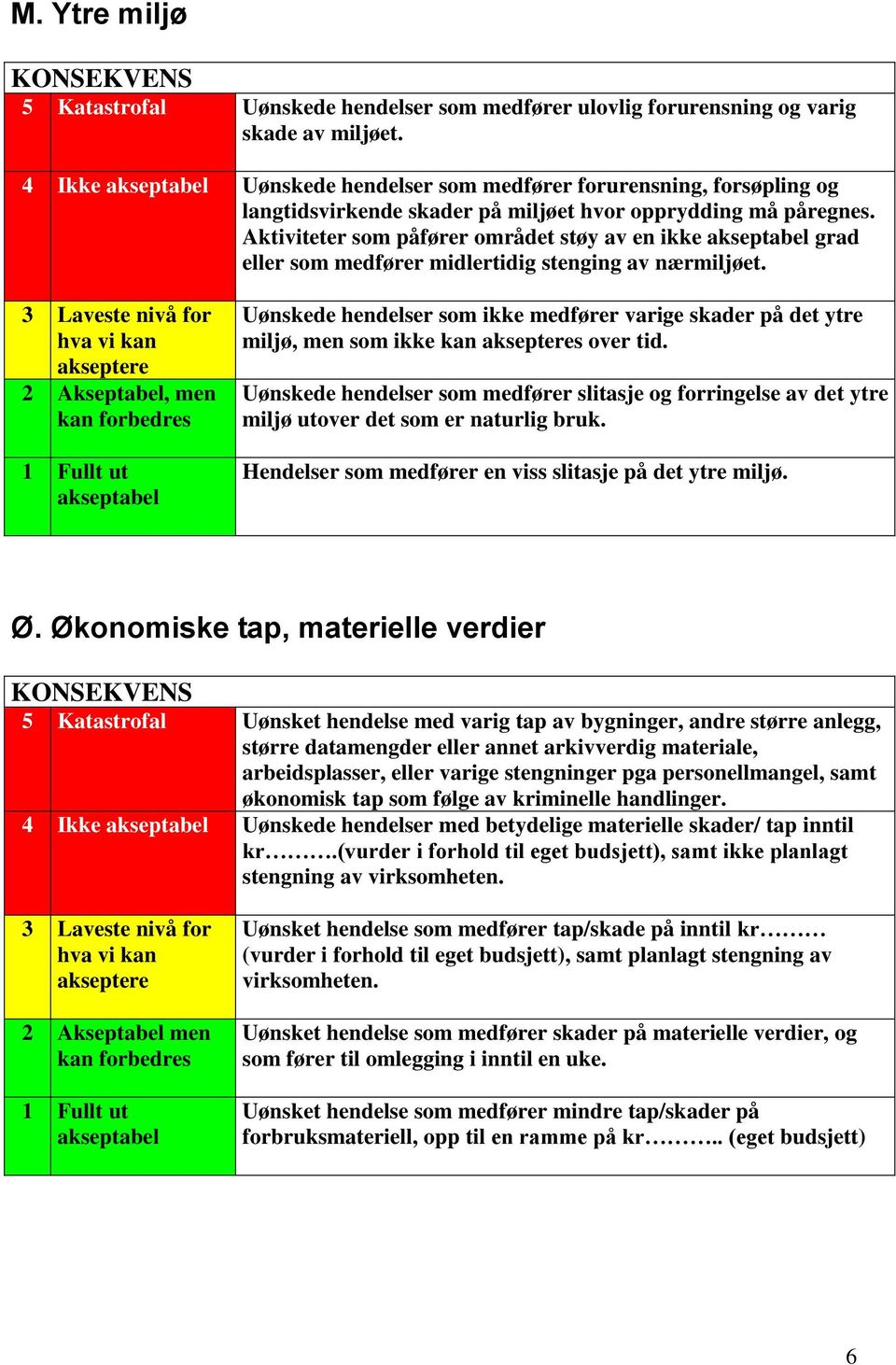 Aktiviteter som påfører området støy av en ikke akseptabel grad eller som medfører midlertidig stenging av nærmiljøet.