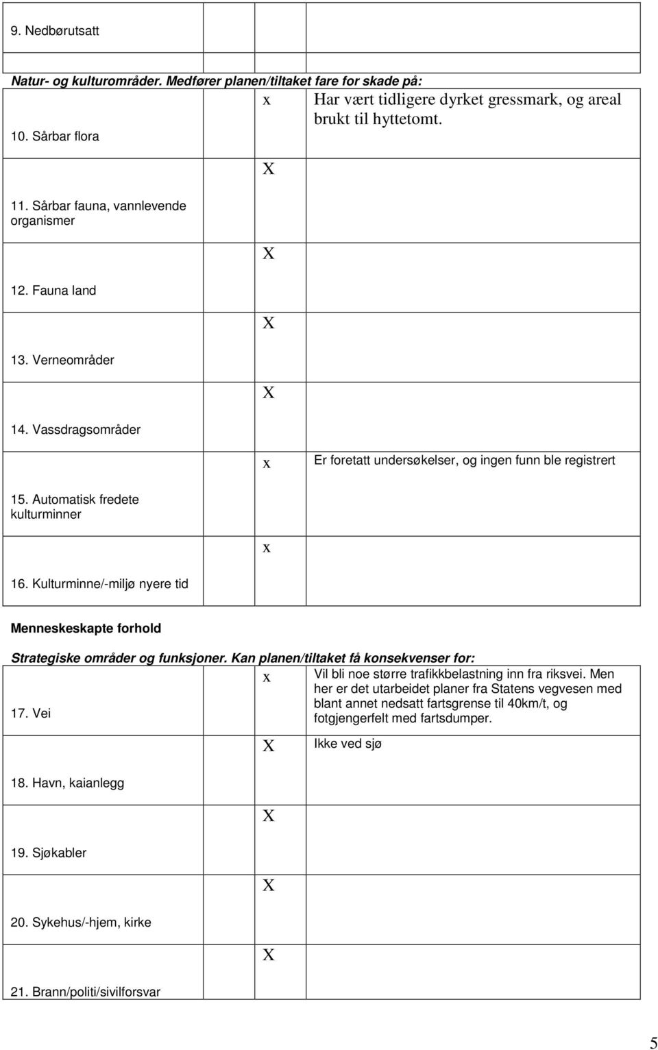 Kulturminne/-miljø nyere tid Menneskeskapte forhold Strategiske områder og funksjoner. Kan planen/tiltaket få konsekvenser for: Vil bli noe større trafikkbelastning inn fra riksvei.