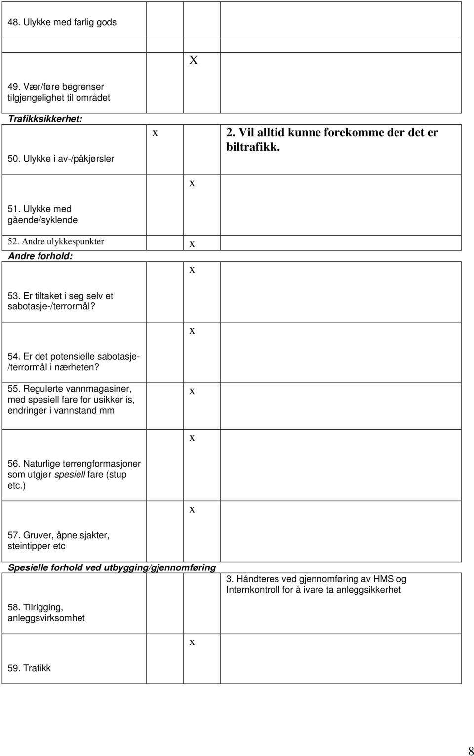 Regulerte vannmagasiner, med spesiell fare for usikker is, endringer i vannstand mm 56. Naturlige terrengformasjoner som utgjør spesiell fare (stup etc.) 57.