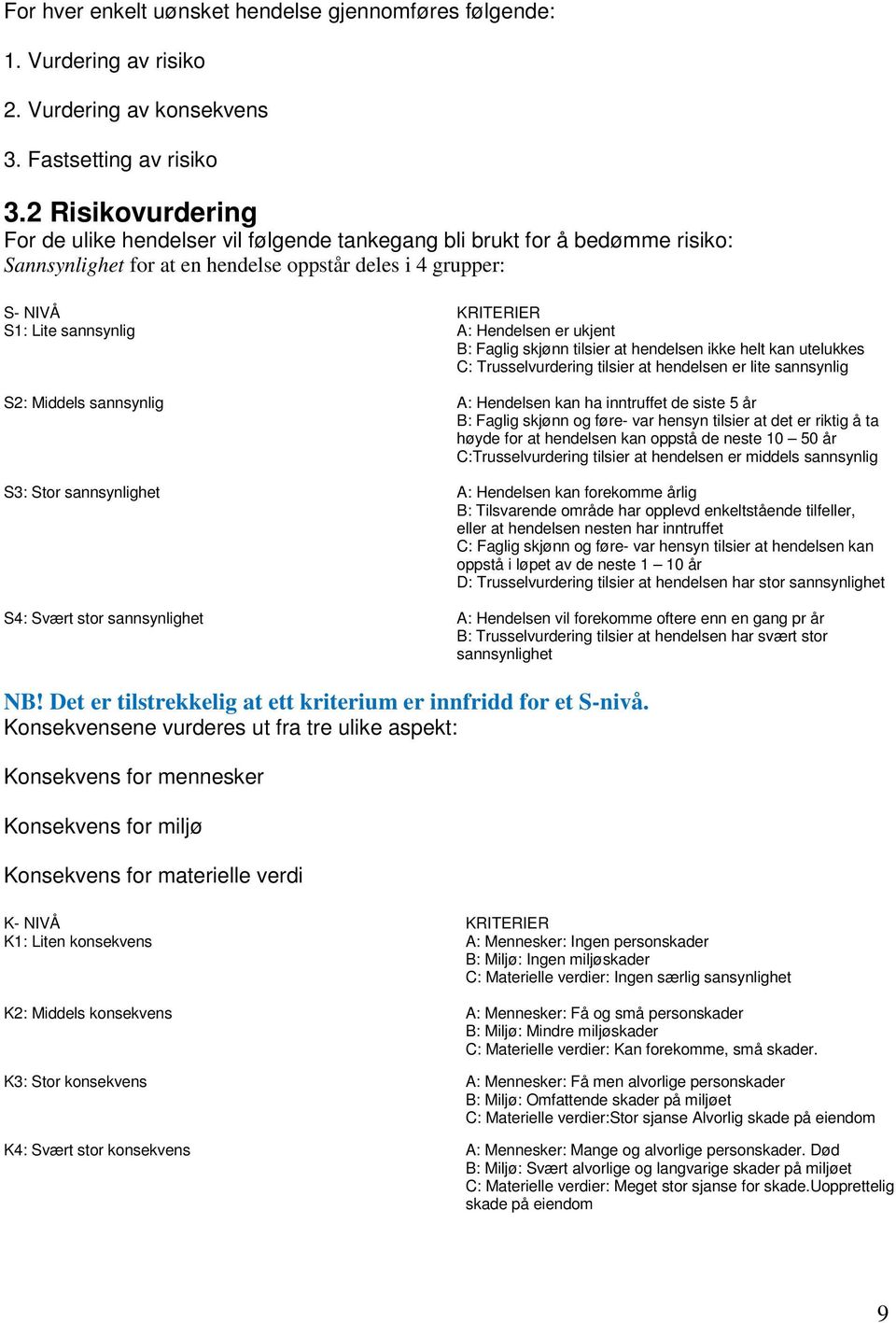 Hendelsen er ukjent B: Faglig skjønn tilsier at hendelsen ikke helt kan utelukkes C: Trusselvurdering tilsier at hendelsen er lite sannsynlig S2: Middels sannsynlig A: Hendelsen kan ha inntruffet de