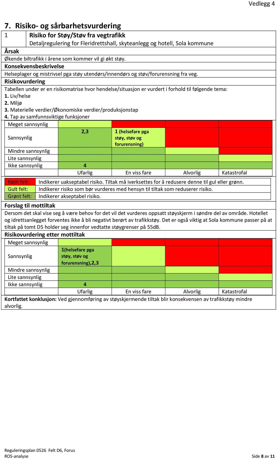 Risikovurdering Tabellen under er en risikomatrise hvor hendelse/situasjon er vurdert i forhold til følgende tema: 1. Liv/helse 2. Miljø 3. Materielle verdier/økonomiske verdier/produksjonstap 4.