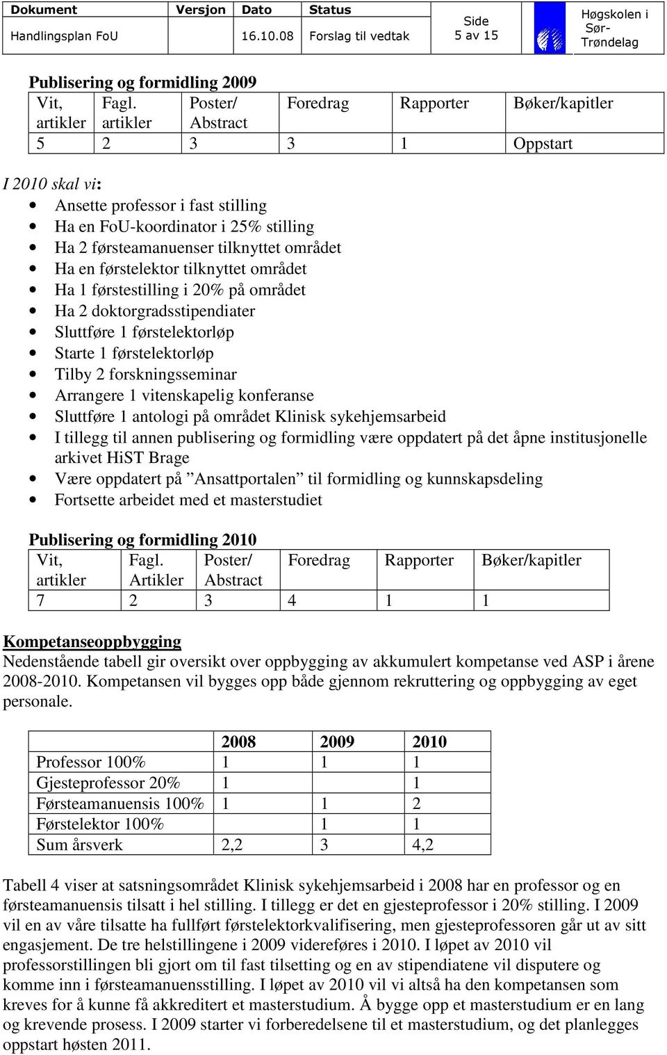 tilknyttet området Ha en førstelektor tilknyttet området Ha 1 førstestilling i 20% på området Ha 2 doktorgradsstipendiater Sluttføre 1 førstelektorløp Starte 1 førstelektorløp Tilby 2