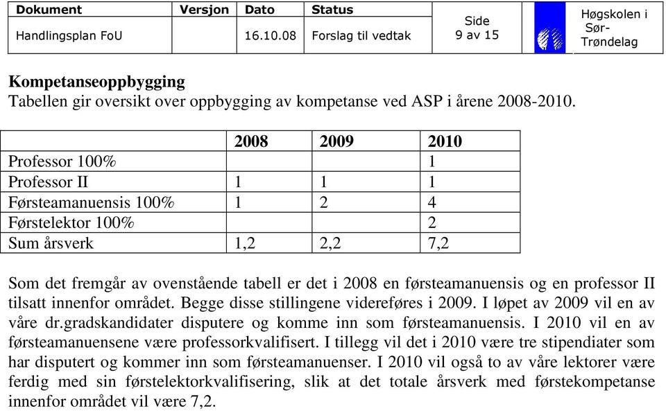 en professor II tilsatt innenfor området. Begge disse stillingene videreføres i 2009. I løpet av 2009 vil en av våre dr.gradskandidater disputere og komme inn som førsteamanuensis.