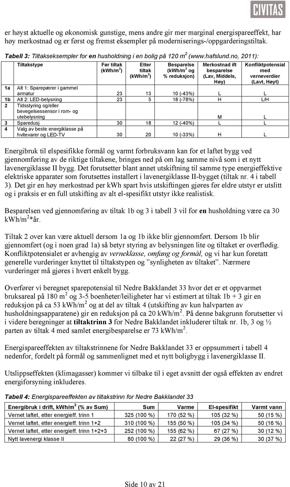 no, 2011): Tiltakstype Før tiltak (kwh/m 2 ) Etter tiltak (kwh/m 2 ) Besparelse (kwh/m 2 og % reduksjon) Merkostnad ift besparelse (Lav, Middels, Høy) Konfliktpotensial med verneverdier (Lavt, Høyt)