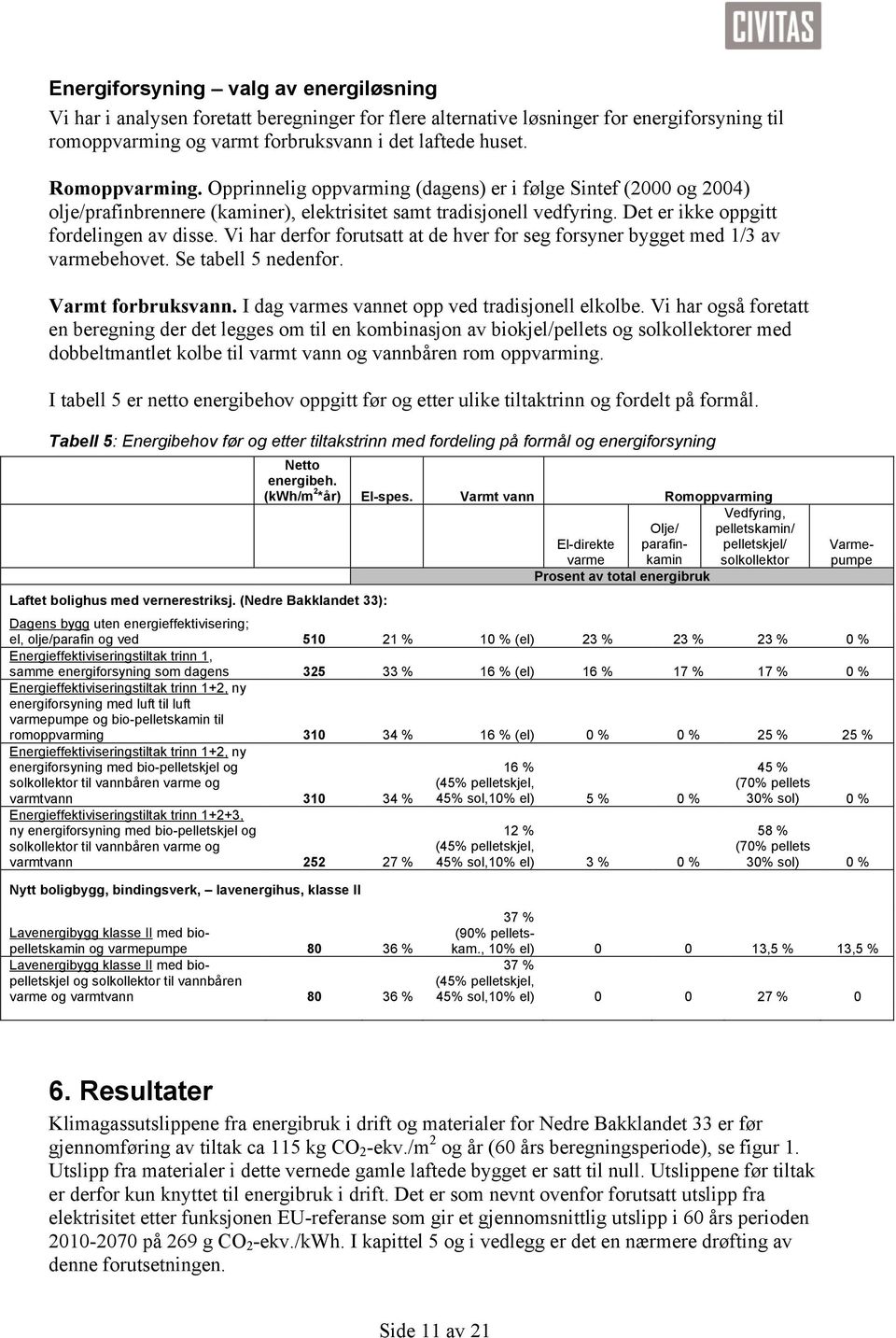 Vi har derfor forutsatt at de hver for seg forsyner bygget med 1/3 av varmebehovet. Se tabell 5 nedenfor. Varmt forbruksvann. I dag varmes vannet opp ved tradisjonell elkolbe.