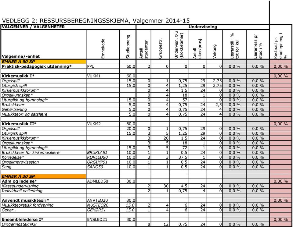 0,00 % Kirkemusikk I* VUKM1 60,0 0,00 % Orgelspill 15,0 0 1 0,75 29 2,75 0,0 % 0,0 % Liturgisk spill 15,0 0 4 1,25 29 2,75 0,0 % 0,0 % Kirkemusikkforum* 0 4 1,5 24 0 0,0 % 0,0 % Orgelkunnskap* 0 4 18