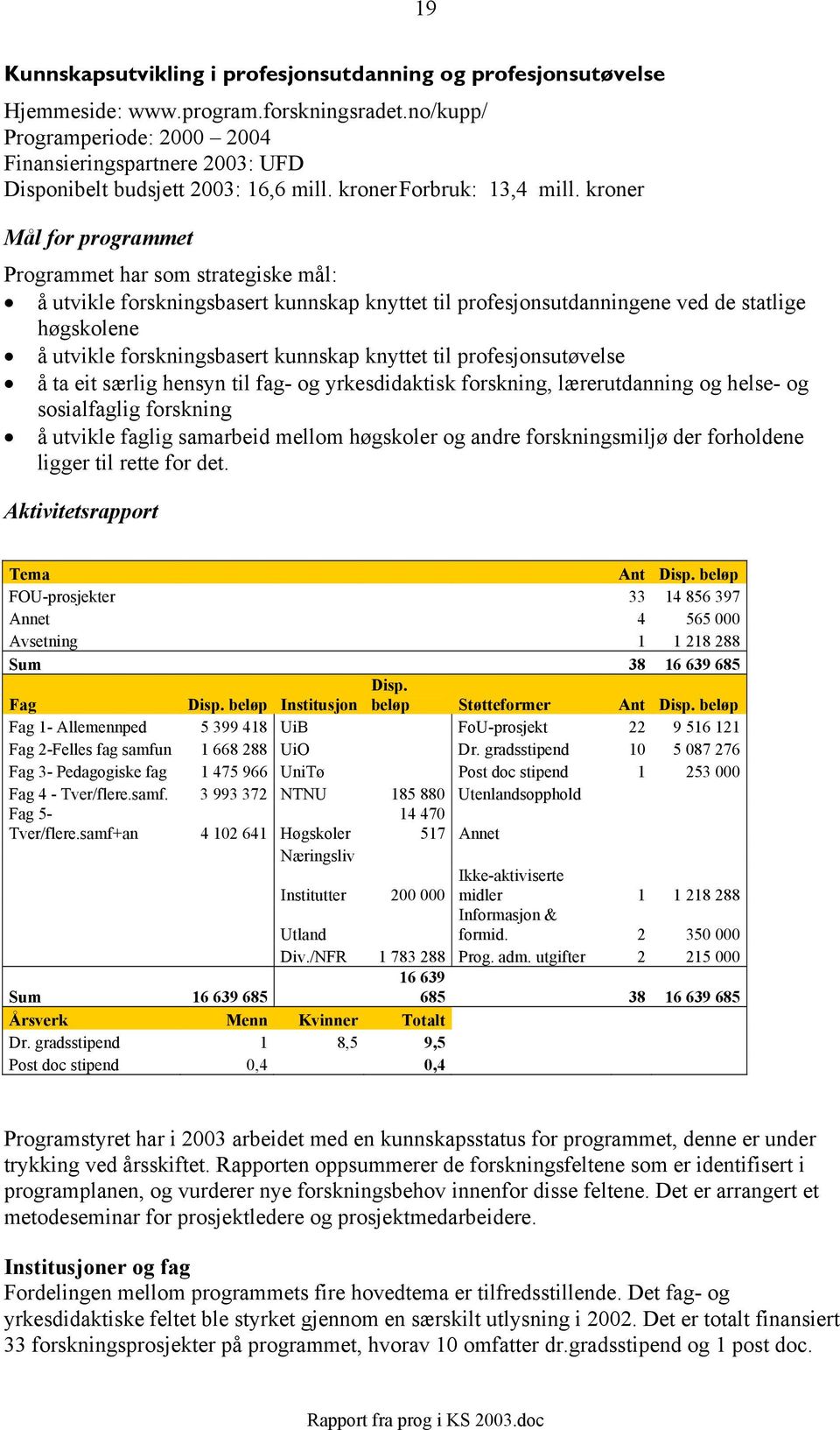 kroner Mål for programmet Programmet har som strategiske mål: å utvikle forskningsbasert kunnskap knyttet til profesjonsutdanningene ved de statlige høgskolene å utvikle forskningsbasert kunnskap