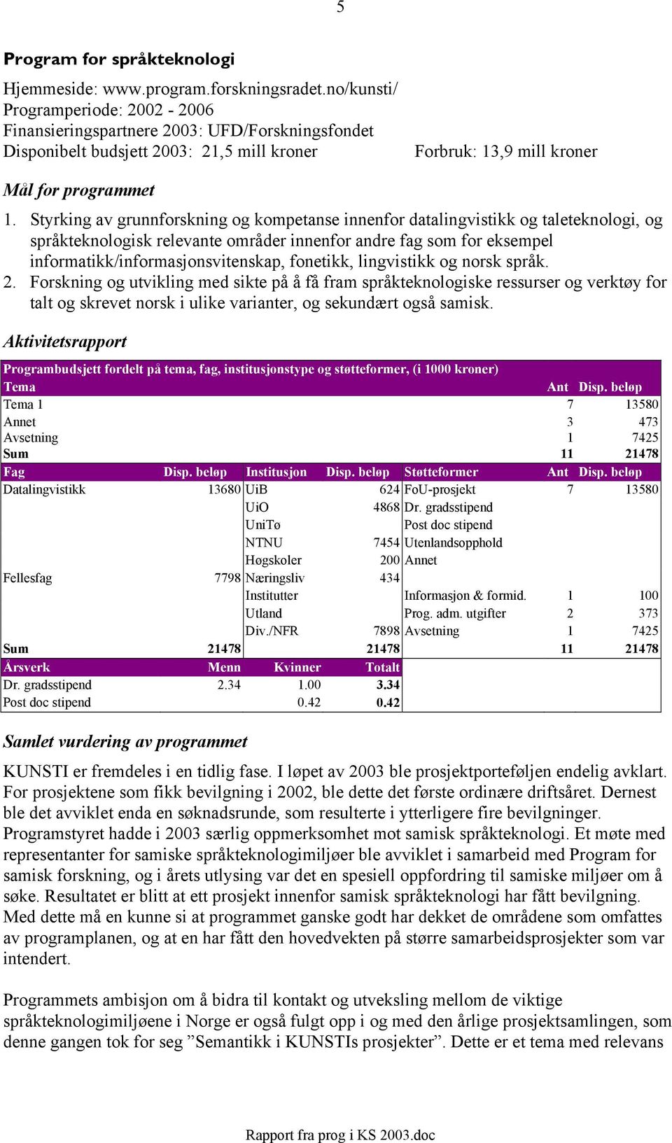 Styrking av grunnforskning og kompetanse innenfor datalingvistikk og taleteknologi, og språkteknologisk relevante områder innenfor andre fag som for eksempel informatikk/informasjonsvitenskap,