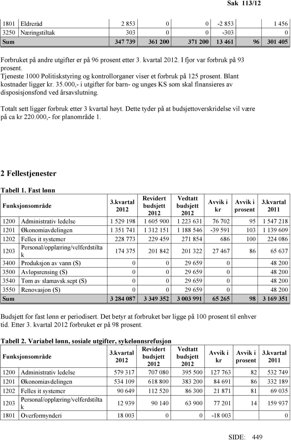 000,- i utgifter for barn- og unges KS som skal finansieres av disposisjonsfond ved årsavslutning. Totalt sett ligger forbruk etter 3 kvartal høyt.