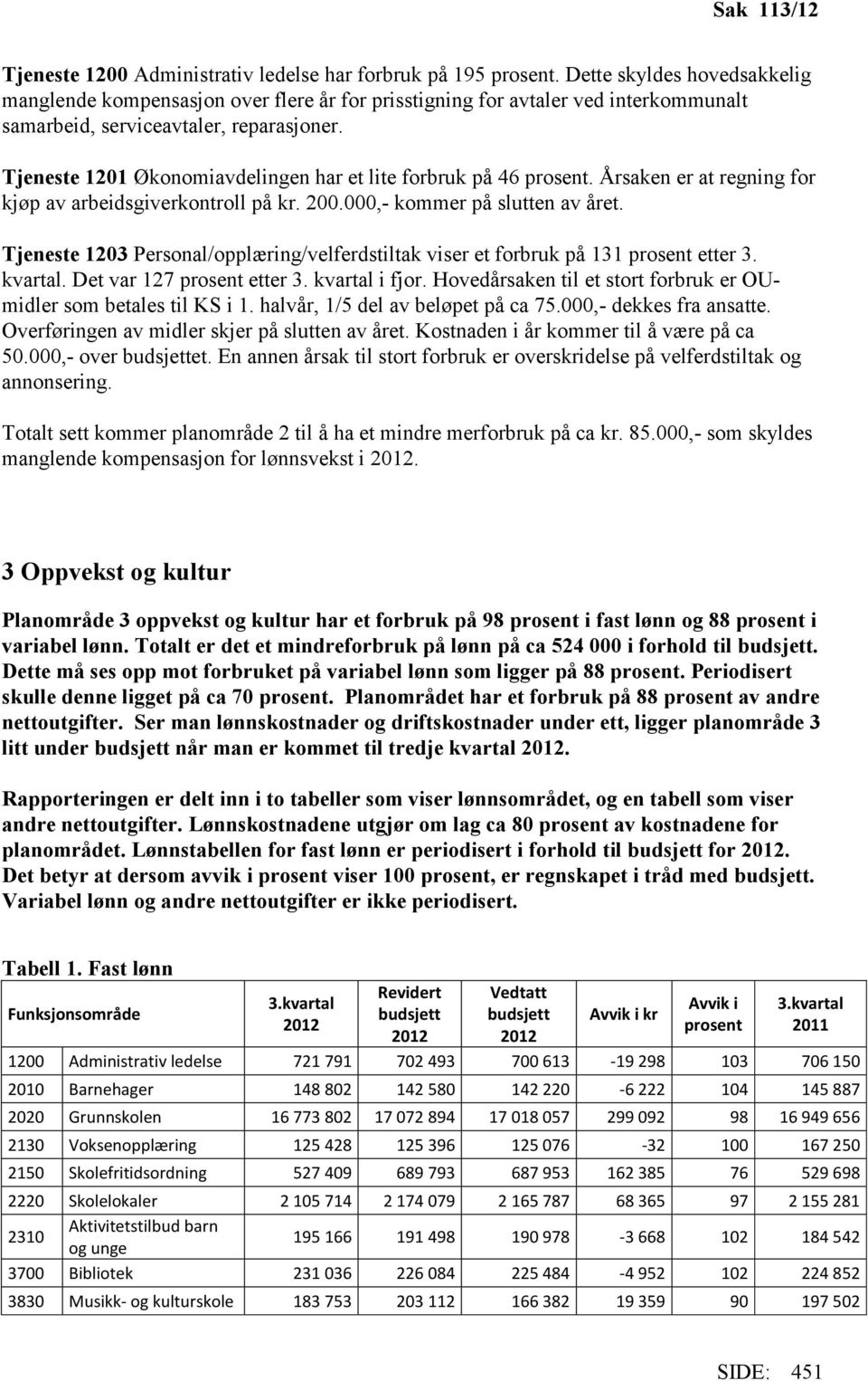 Tjeneste 1201 Økonomiavdelingen har et lite forbruk på 46 prosent. Årsaken er at regning for kjøp av arbeidsgiverkontroll på kr. 200.000,- kommer på slutten av året.