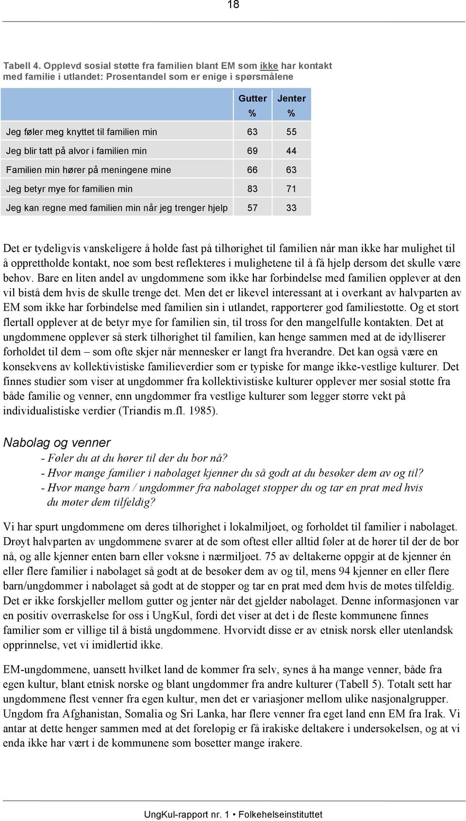 blir tatt på alvor i familien min 69 44 Familien min hører på meningene mine 66 63 Jeg betyr mye for familien min 83 71 Jeg kan regne med familien min når jeg trenger hjelp 57 33 Det er tydeligvis