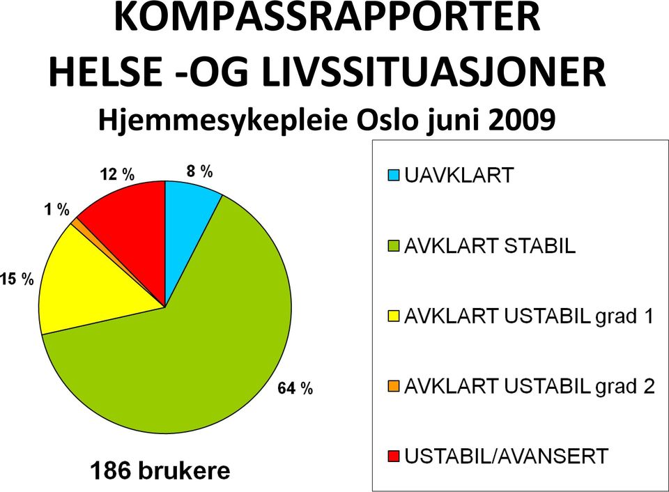 LIVSSITUASJONER